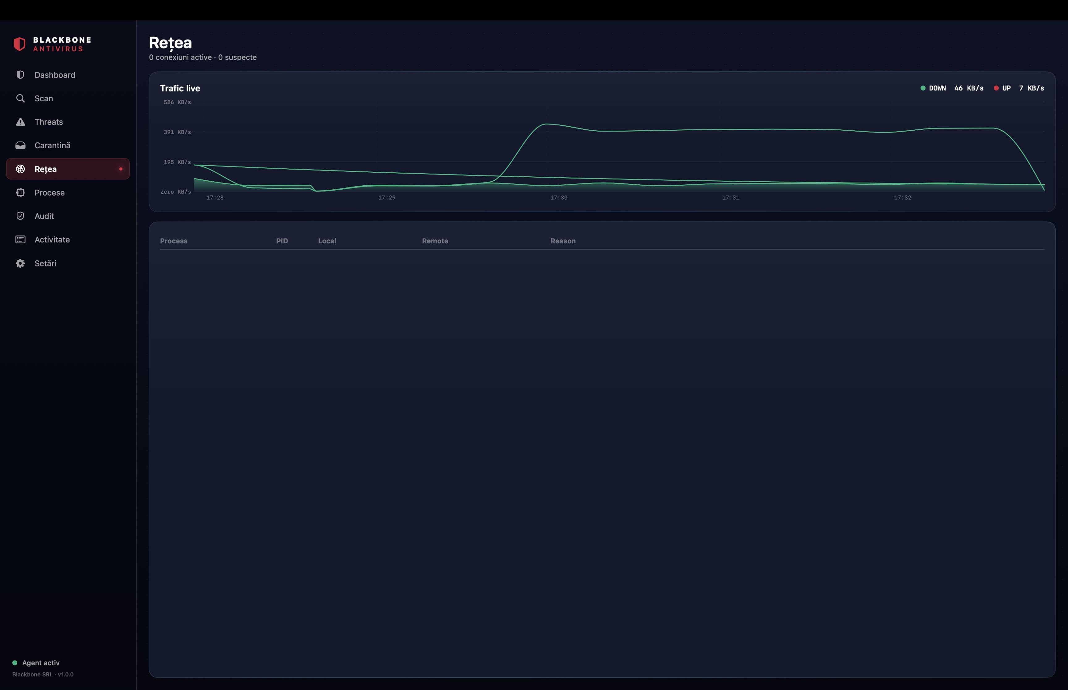 Network watcher cu trafic live